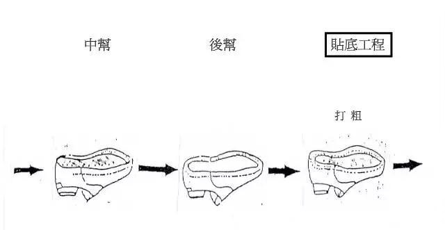 鞋業(yè)巨頭寶成制鞋流程圖解|新聞動(dòng)態(tài)-晉江華日鞋業(yè)有限公司