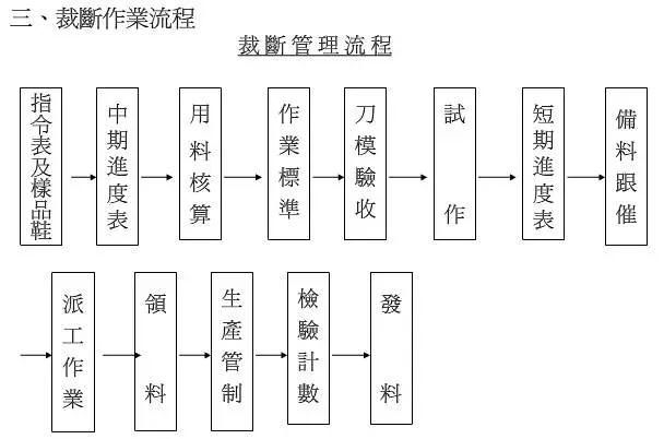 鞋業(yè)巨頭寶成制鞋流程圖解|新聞動(dòng)態(tài)-晉江華日鞋業(yè)有限公司