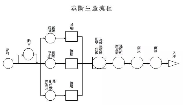 鞋業(yè)巨頭寶成制鞋流程圖解|新聞動(dòng)態(tài)-晉江華日鞋業(yè)有限公司