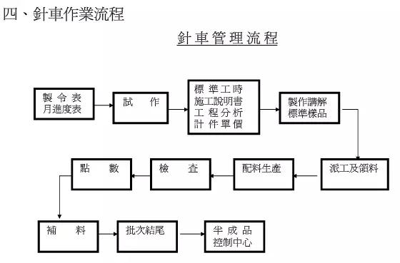 鞋業(yè)巨頭寶成制鞋流程圖解|新聞動(dòng)態(tài)-晉江華日鞋業(yè)有限公司