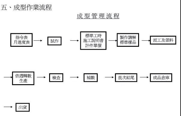 鞋業(yè)巨頭寶成制鞋流程圖解|新聞動(dòng)態(tài)-晉江華日鞋業(yè)有限公司