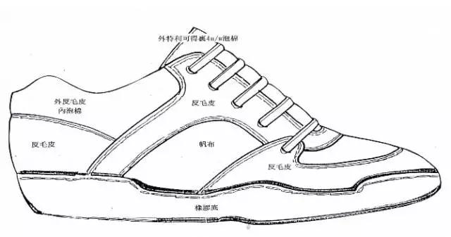 鞋業(yè)巨頭寶成制鞋流程圖解|新聞動(dòng)態(tài)-晉江華日鞋業(yè)有限公司