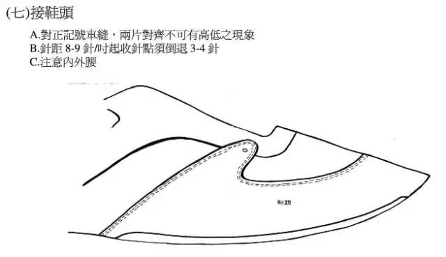 鞋業(yè)巨頭寶成制鞋流程圖解|新聞動(dòng)態(tài)-晉江華日鞋業(yè)有限公司