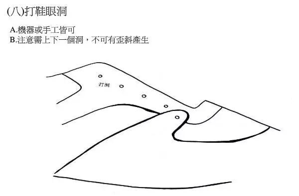 鞋業(yè)巨頭寶成制鞋流程圖解|新聞動(dòng)態(tài)-晉江華日鞋業(yè)有限公司
