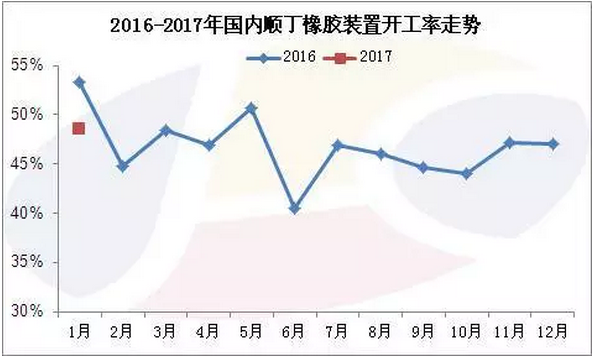 燕山石化GDP_燕山石化(2)