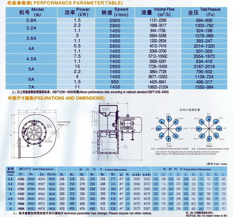 4-72型离心风机A式参数表.jpg