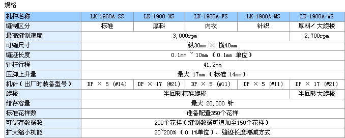 高速电子套结机.jpg