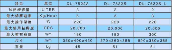 DL-7522说明.gif